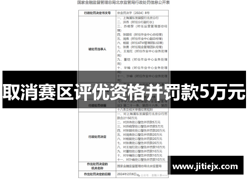 取消赛区评优资格并罚款5万元